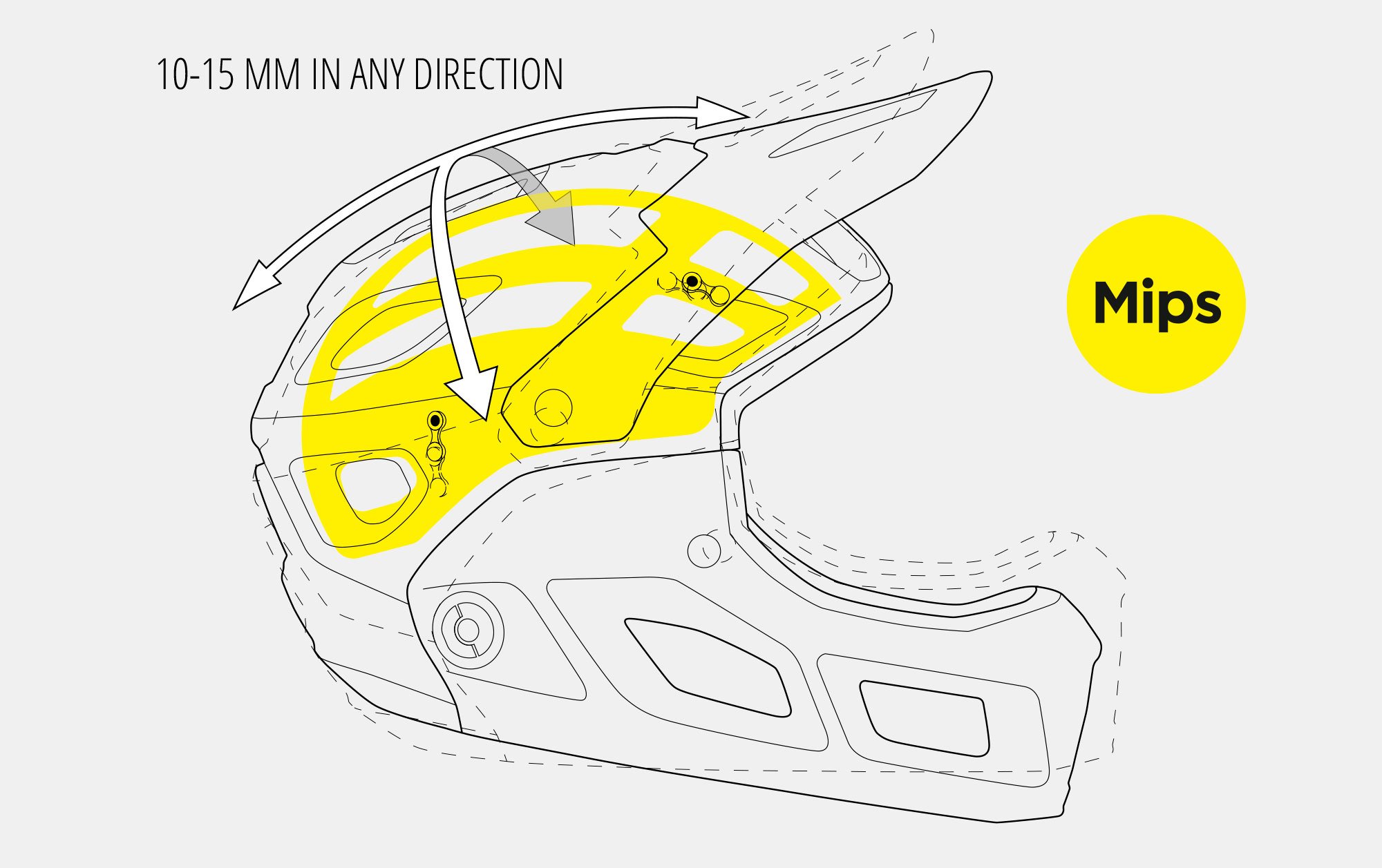 MET Parachute MCR mips Enduro, Trail and E-MTB Helmet Mips Brain Protection System